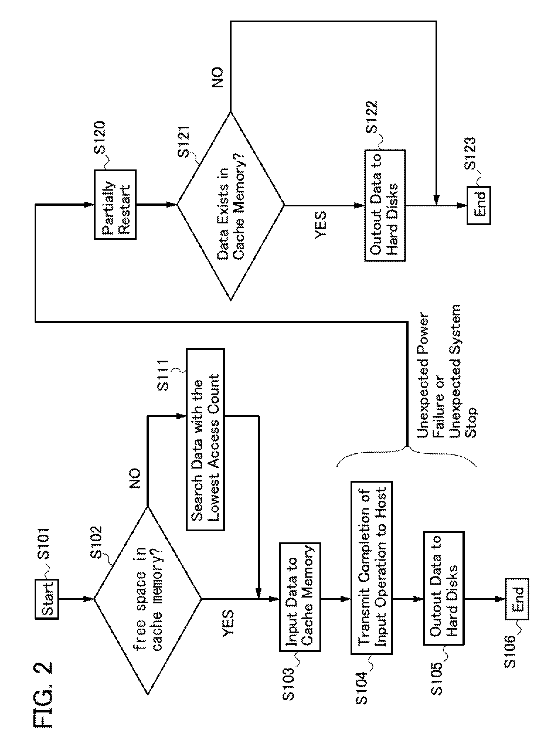 Array controller and storage system