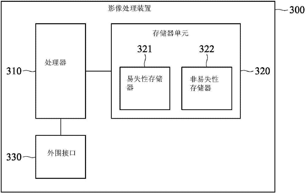 Image stitching method and image processing device