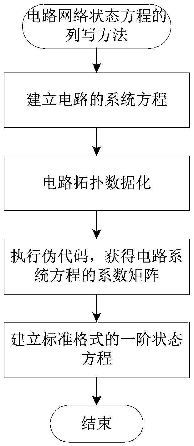 A Method of Listing the State Equation of Circuit Network