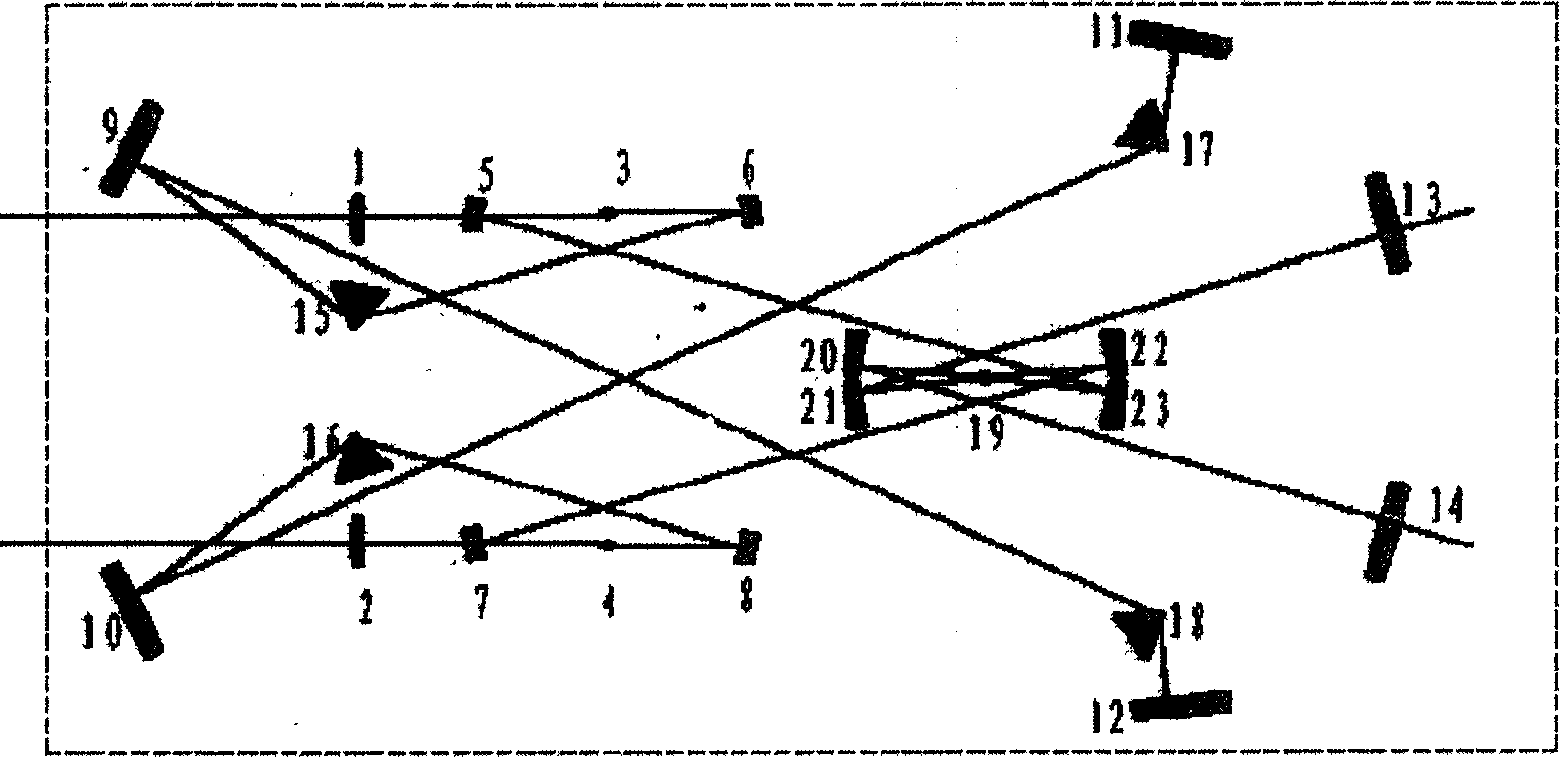 High precison femtosecond synchronous technology and device