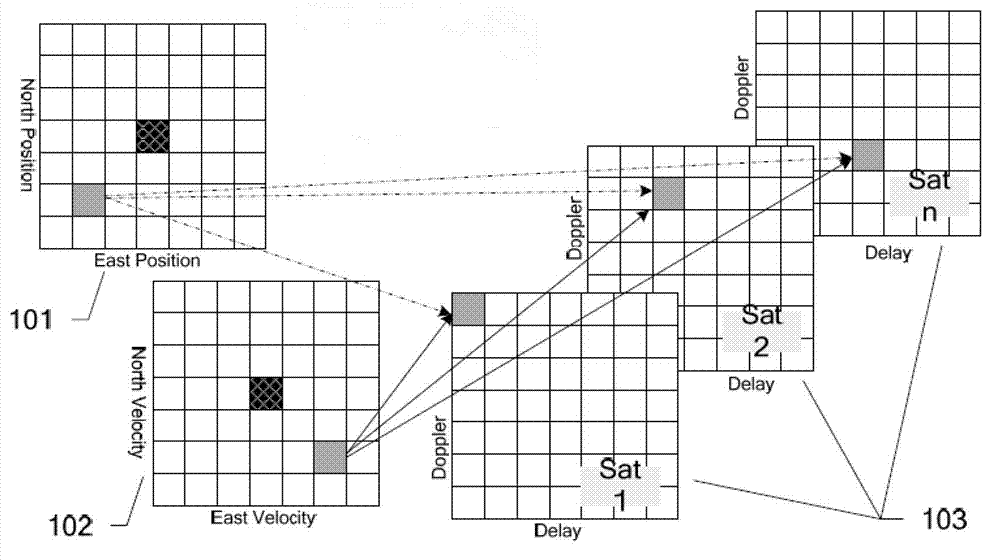 GNSS/MINS (global navigation satellite system/micro-electro-mechanical systems inertial navigation system) super-deep combination navigation method, system and device