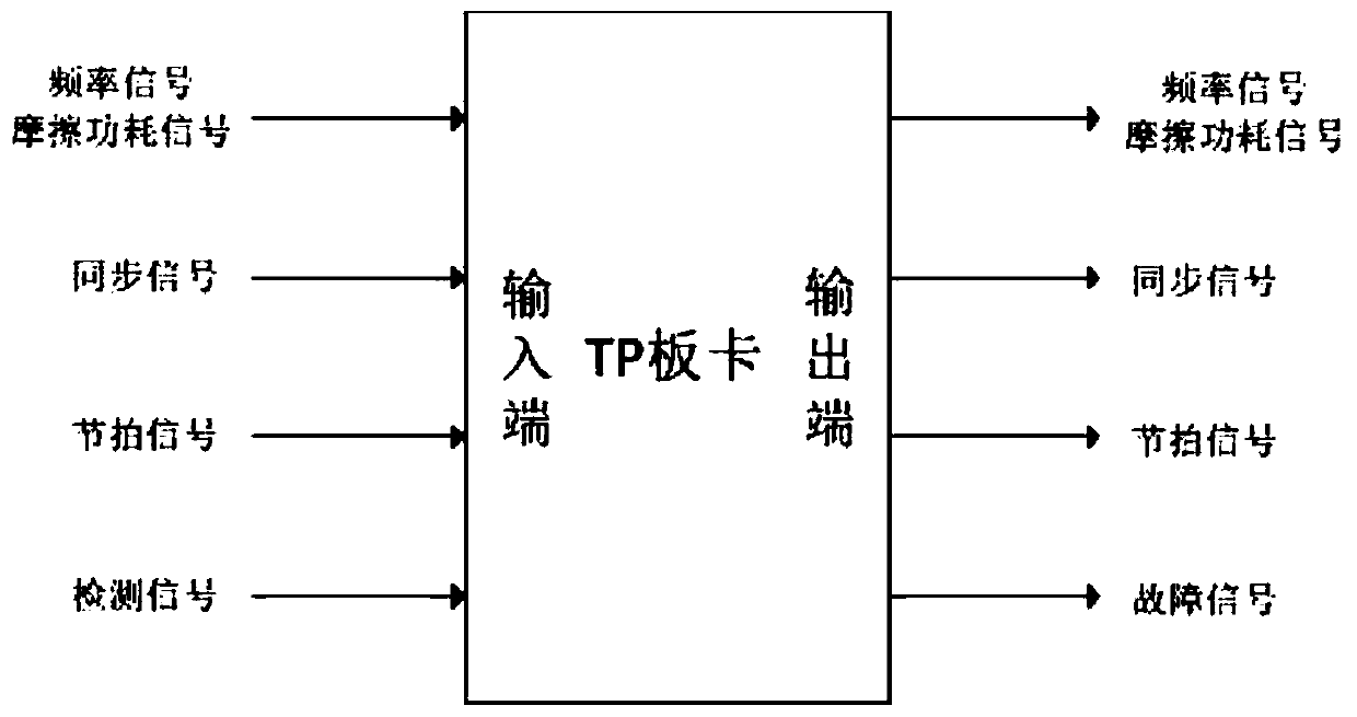 Centrifugal uranium enrichment system TP board card