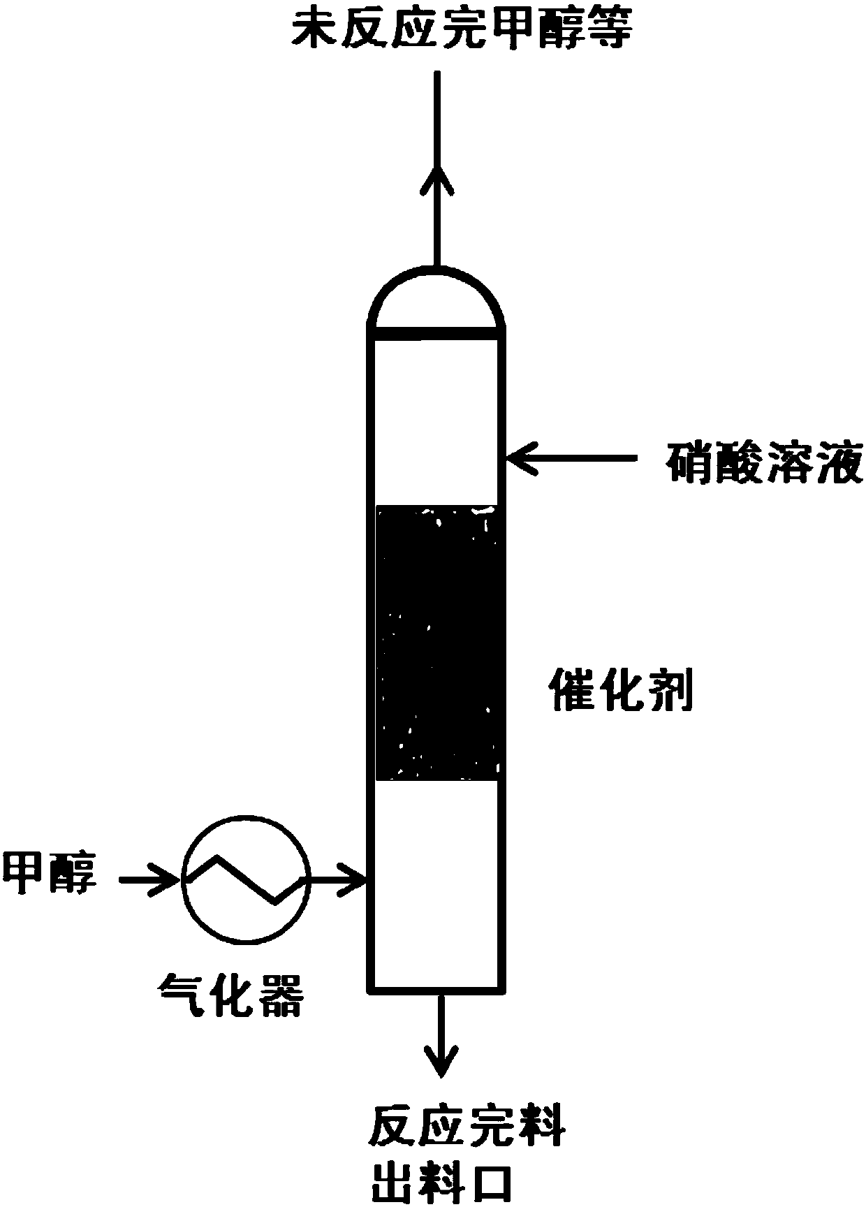 Method for preparing methyl nitrite through catalyzing dilute nitric acid