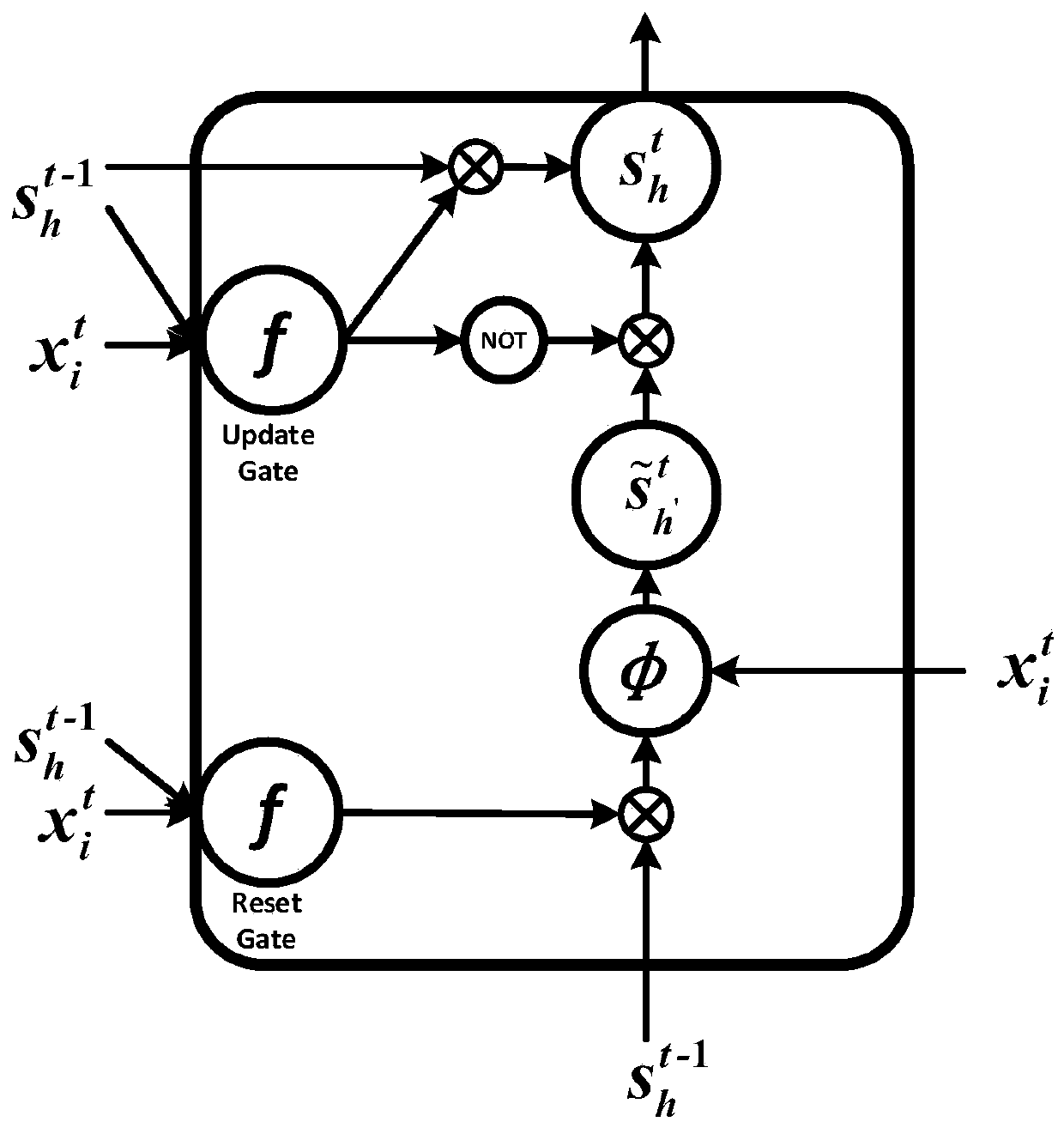 A short-term power load prediction method based on a GRU neural network and transfer learning