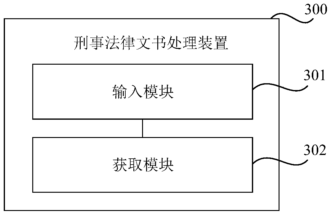 Criminal legal document processing method and device, storage medium and electronic equipment