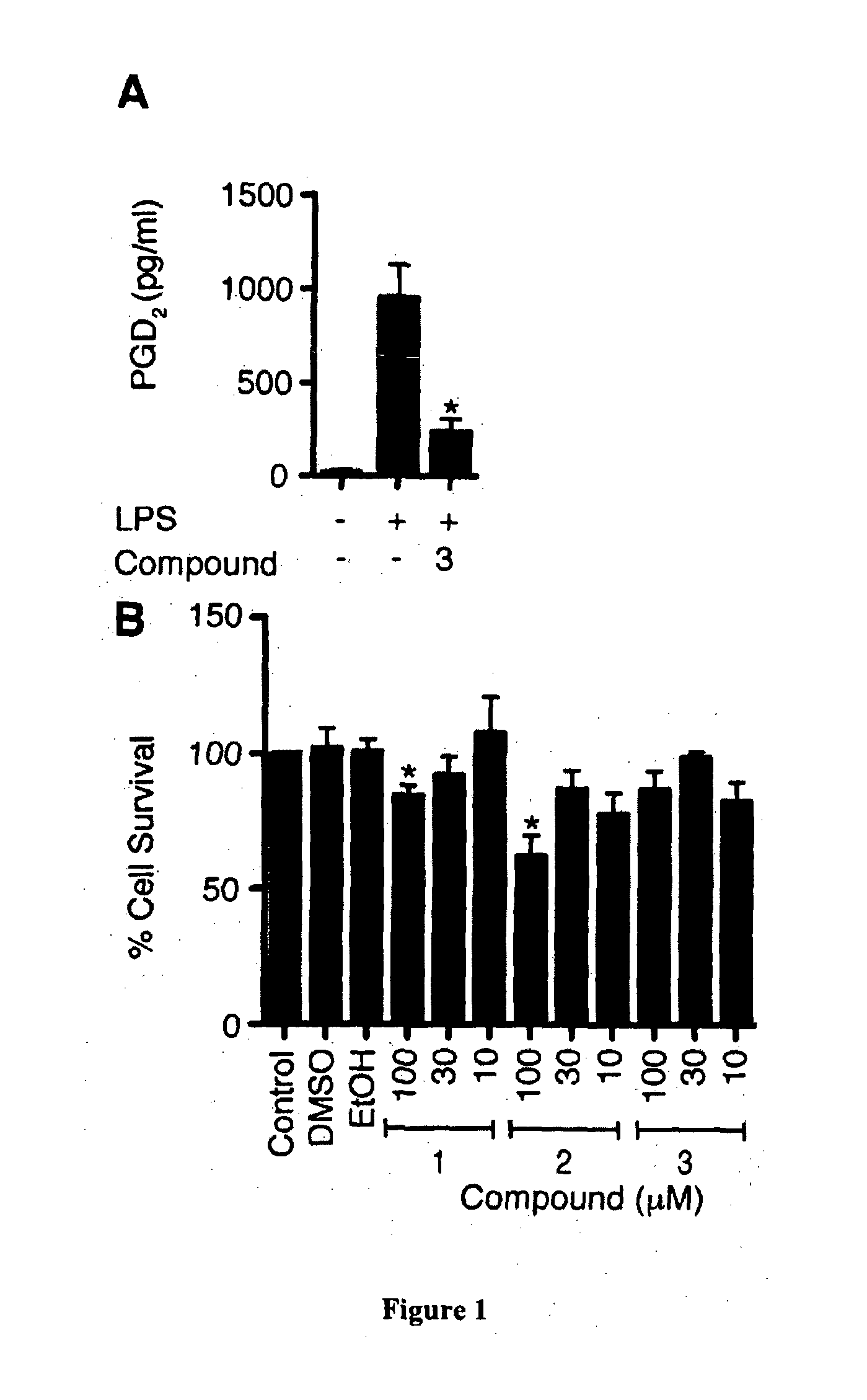 Haematopoietic-prostaglandin d2 synthase inhibitors
