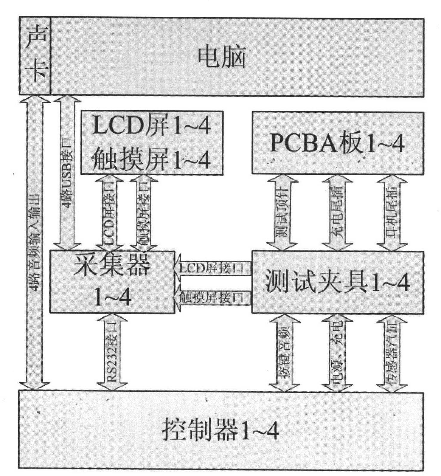 Mobile phone automatic test device and method