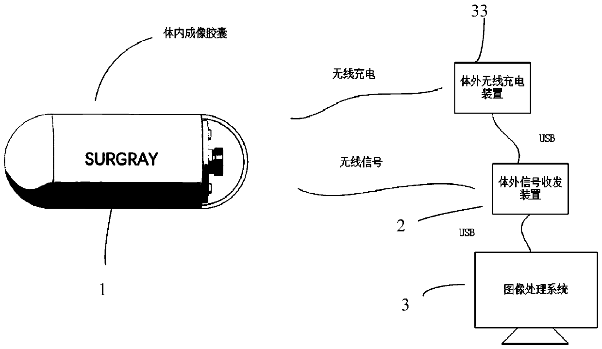 X-ray capsule 3D endoscope system