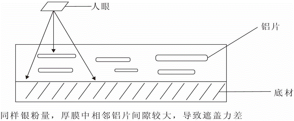 Coil coating having special anode oxidation effect and special for aluminum plate coiled material and preparation method of coil coating