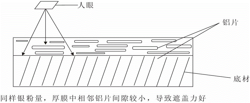 Coil coating having special anode oxidation effect and special for aluminum plate coiled material and preparation method of coil coating