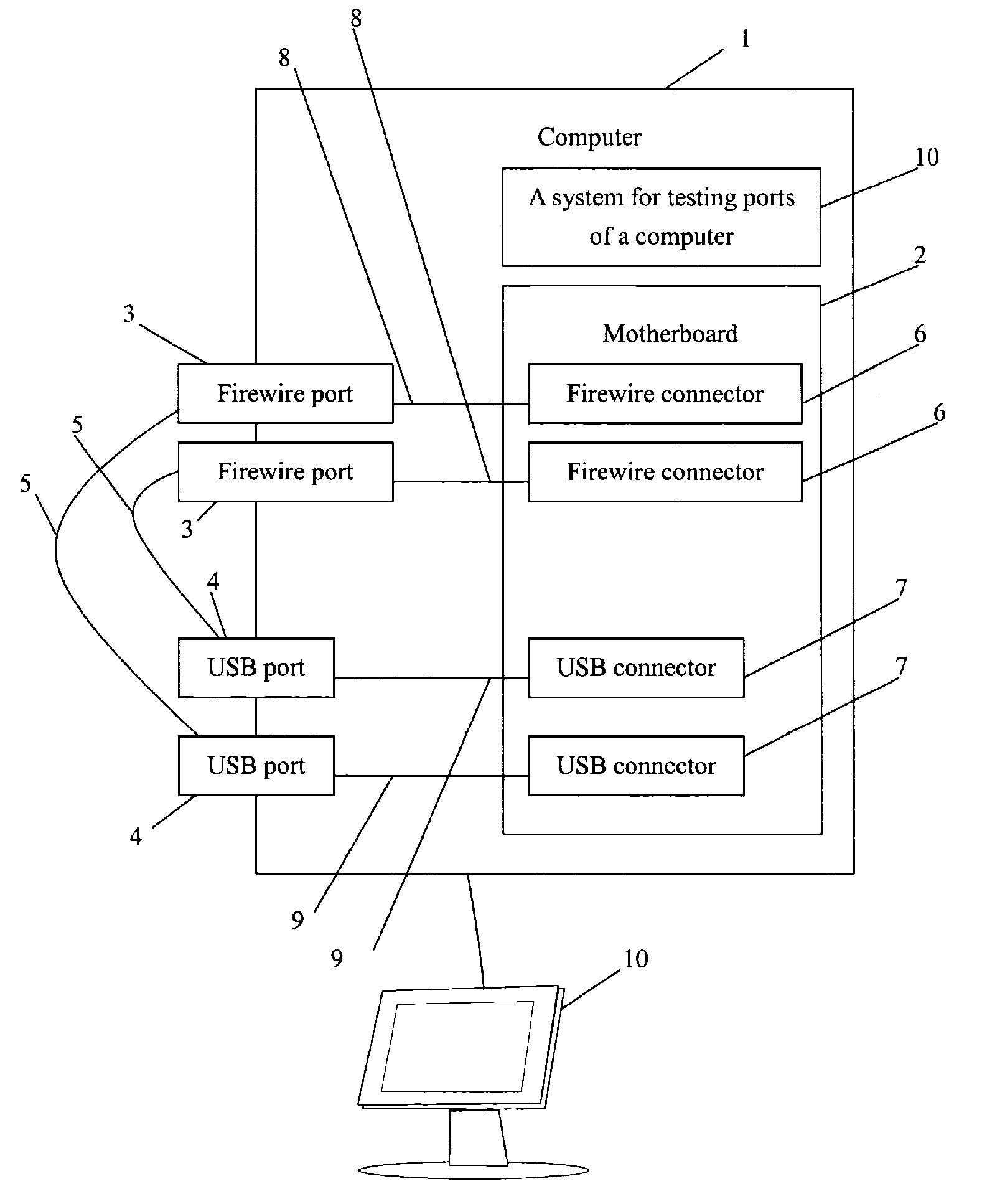 System and method for testing ports of a computer