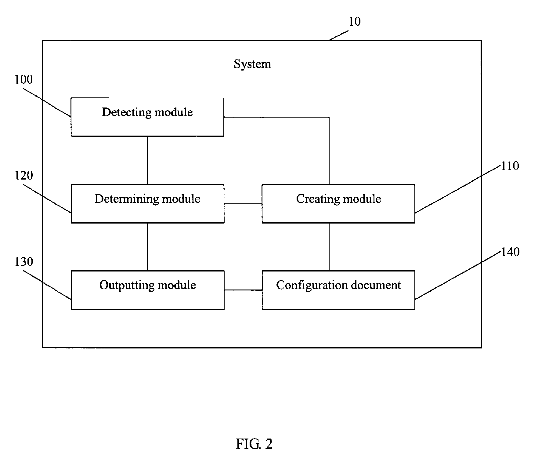 System and method for testing ports of a computer