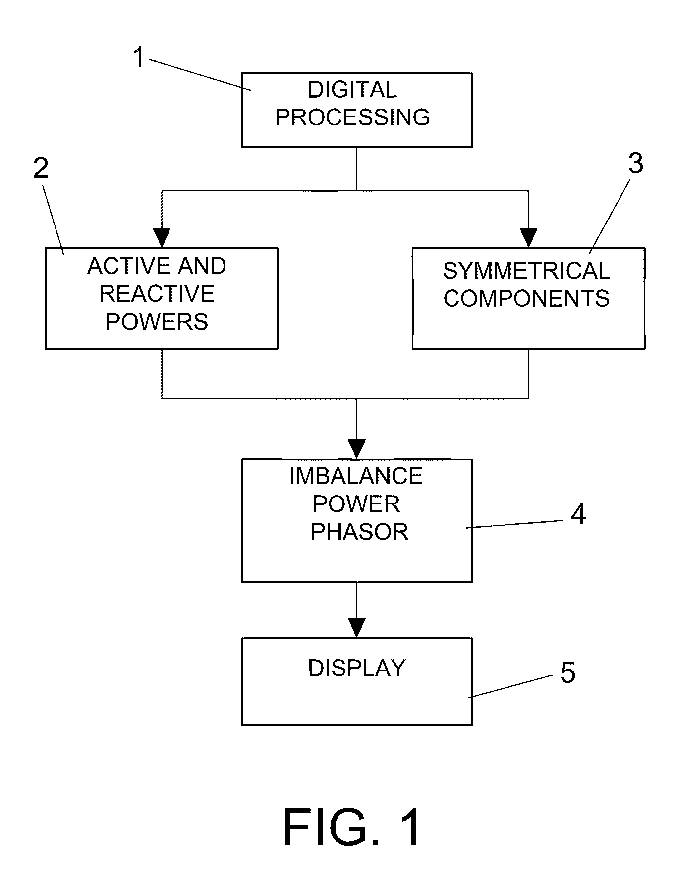 Method and practical use system for measuring the imbalance power in electrical installations, and the device for calibration thereof