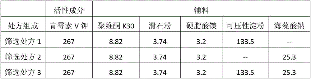 Penicillin V potassium tablets and preparation technology thereof