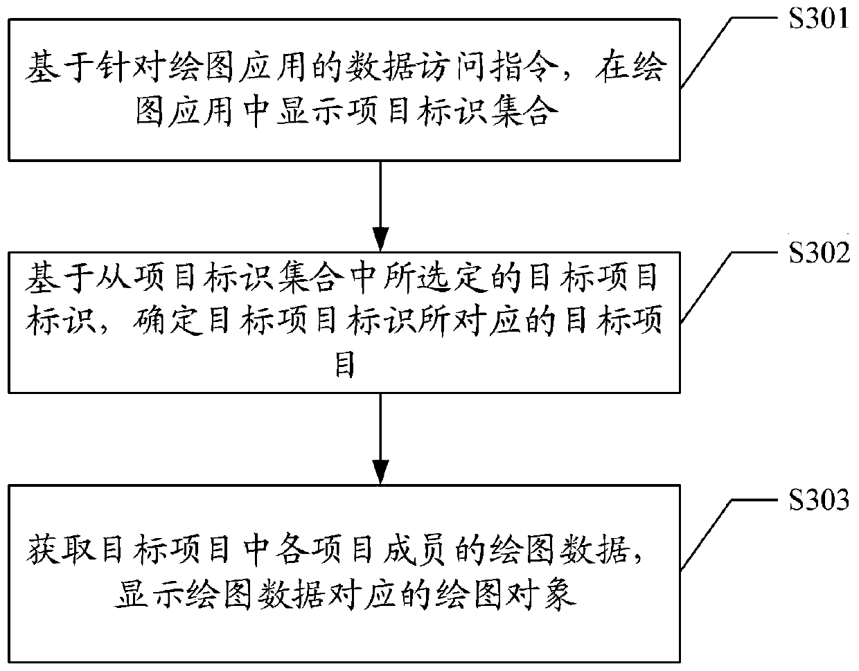 Drawing data acquisition method and device, storage medium and terminal