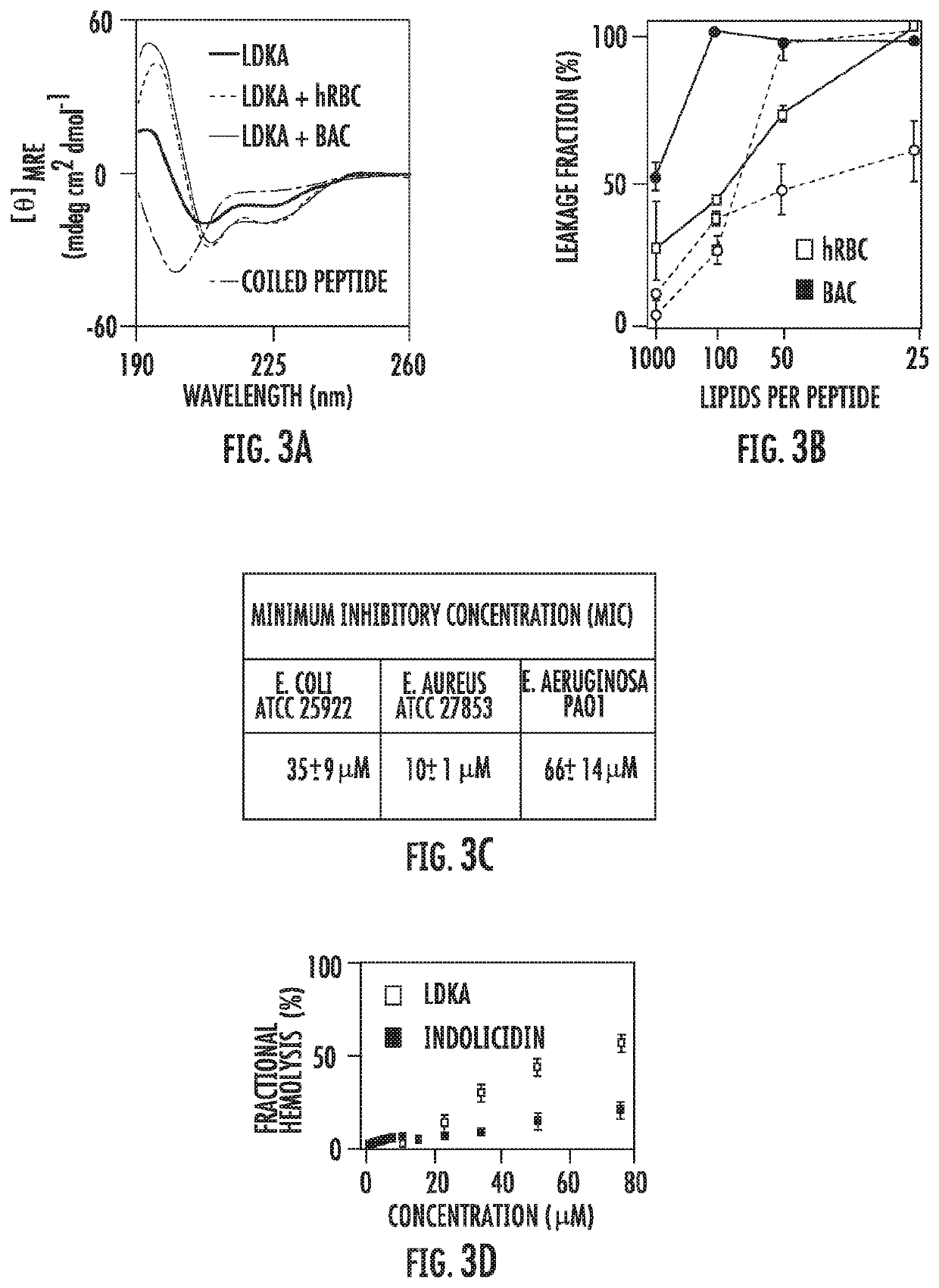 Antimicrobial peptides and methods of making and using same