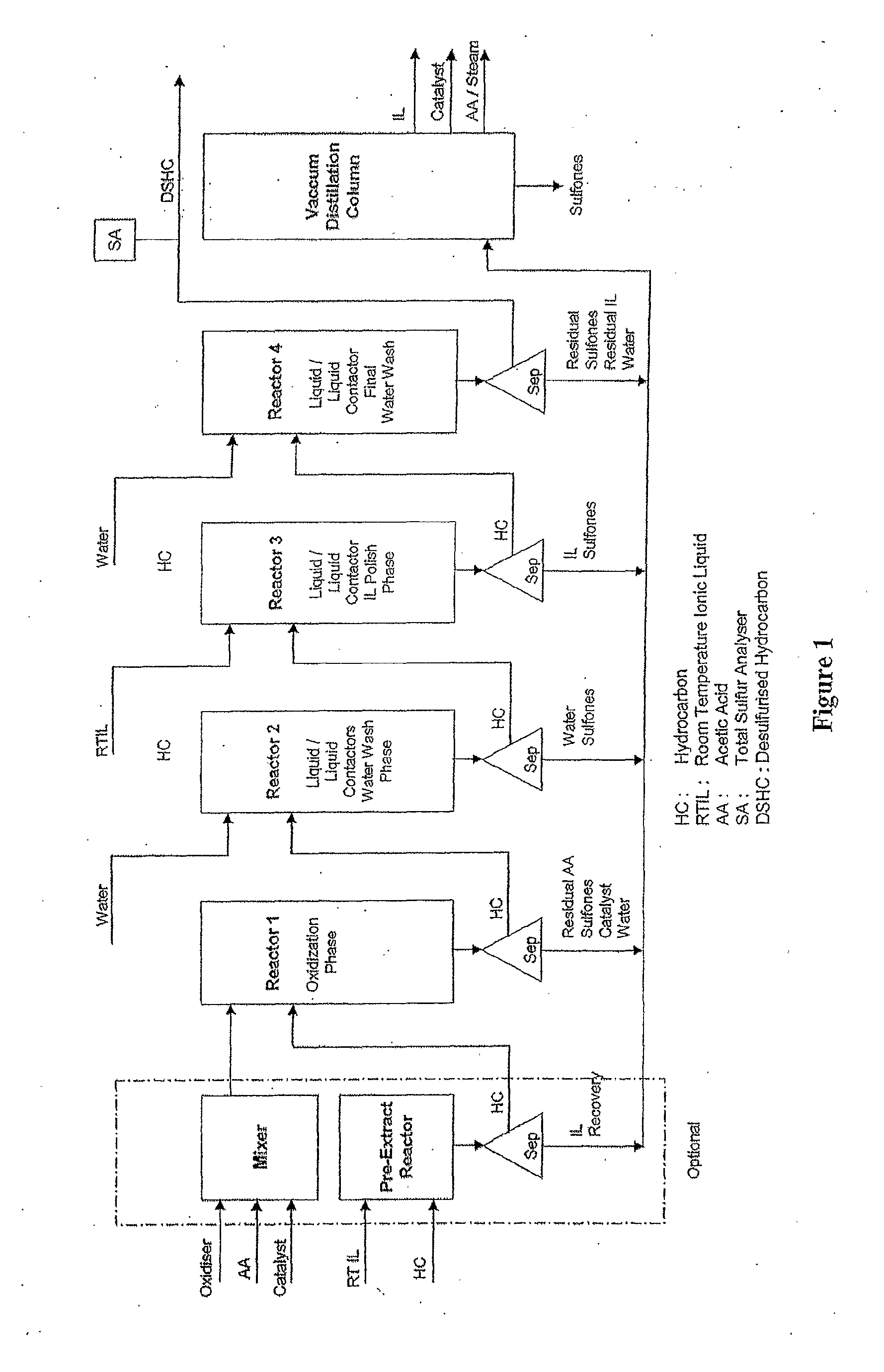 Process for Removing Sulphur From Liquid Hydrocarbons