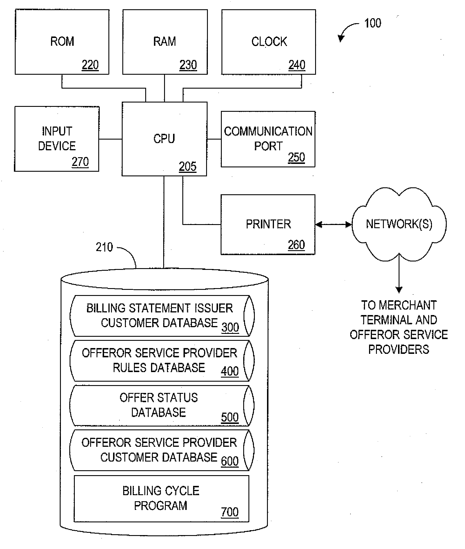 Billing statement customer acquistion system