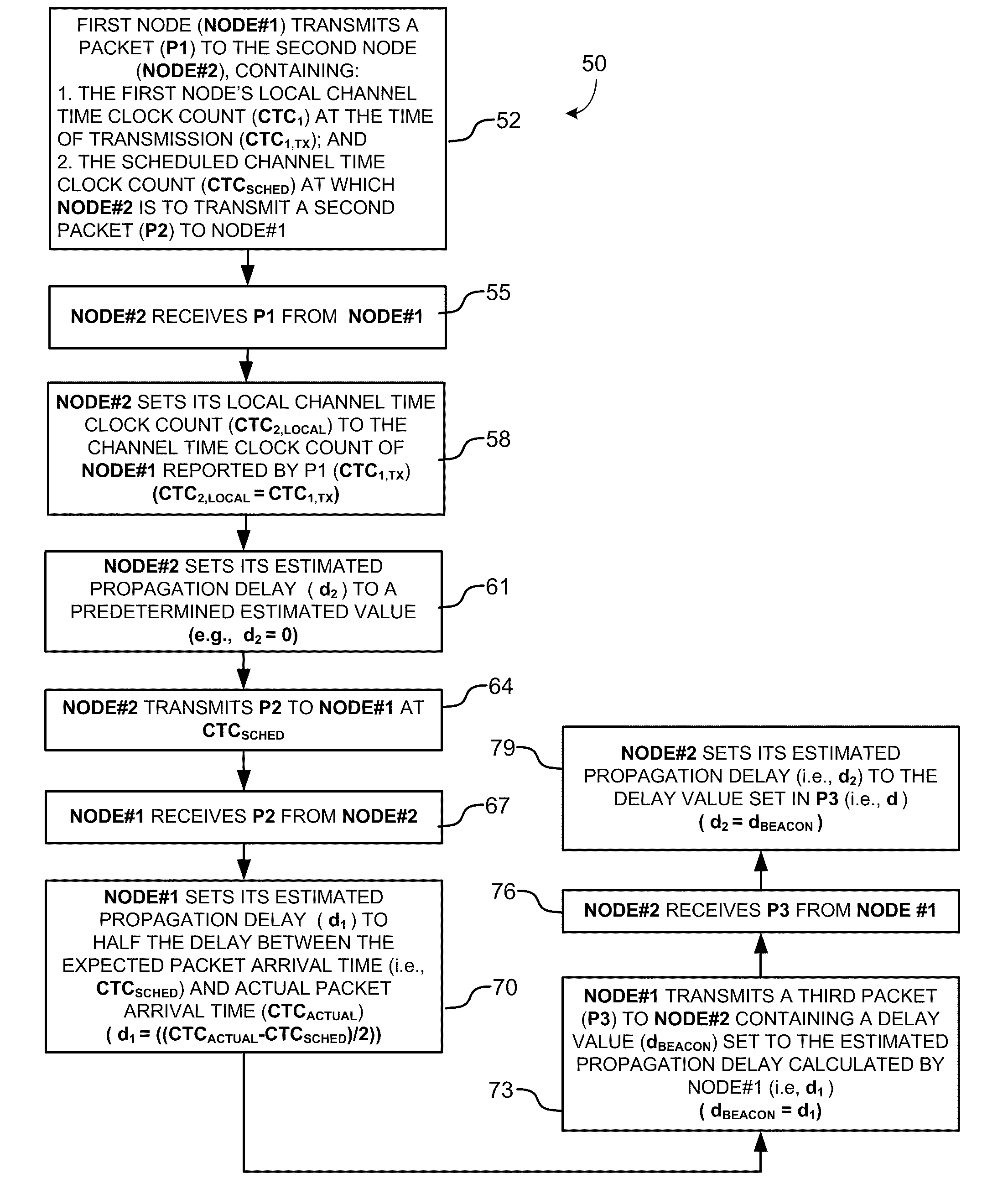 Method and Apparatus for Using Ranging Measurements in a Multimedia Home Network