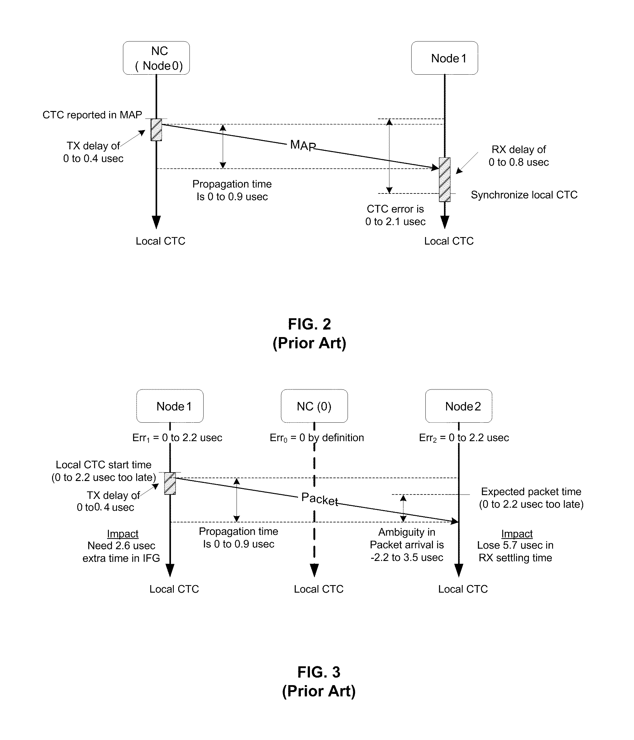 Method and Apparatus for Using Ranging Measurements in a Multimedia Home Network