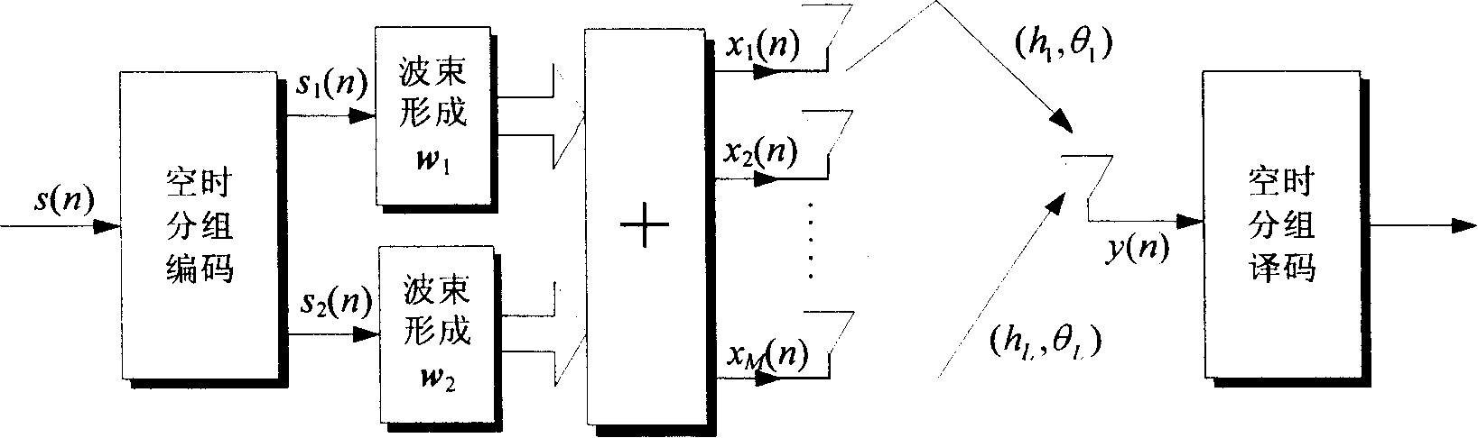 Intelligent antenna downstream wave-packet formation method combined with space hour block coding