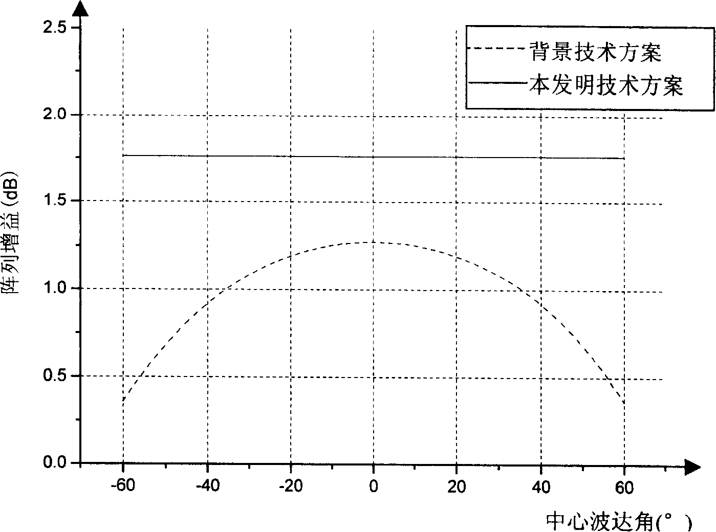 Intelligent antenna downstream wave-packet formation method combined with space hour block coding