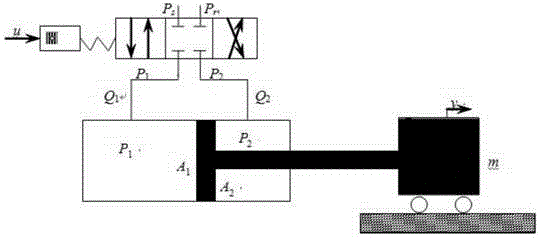 Output feedback control method for asymmetric servo cylinder positional servo system