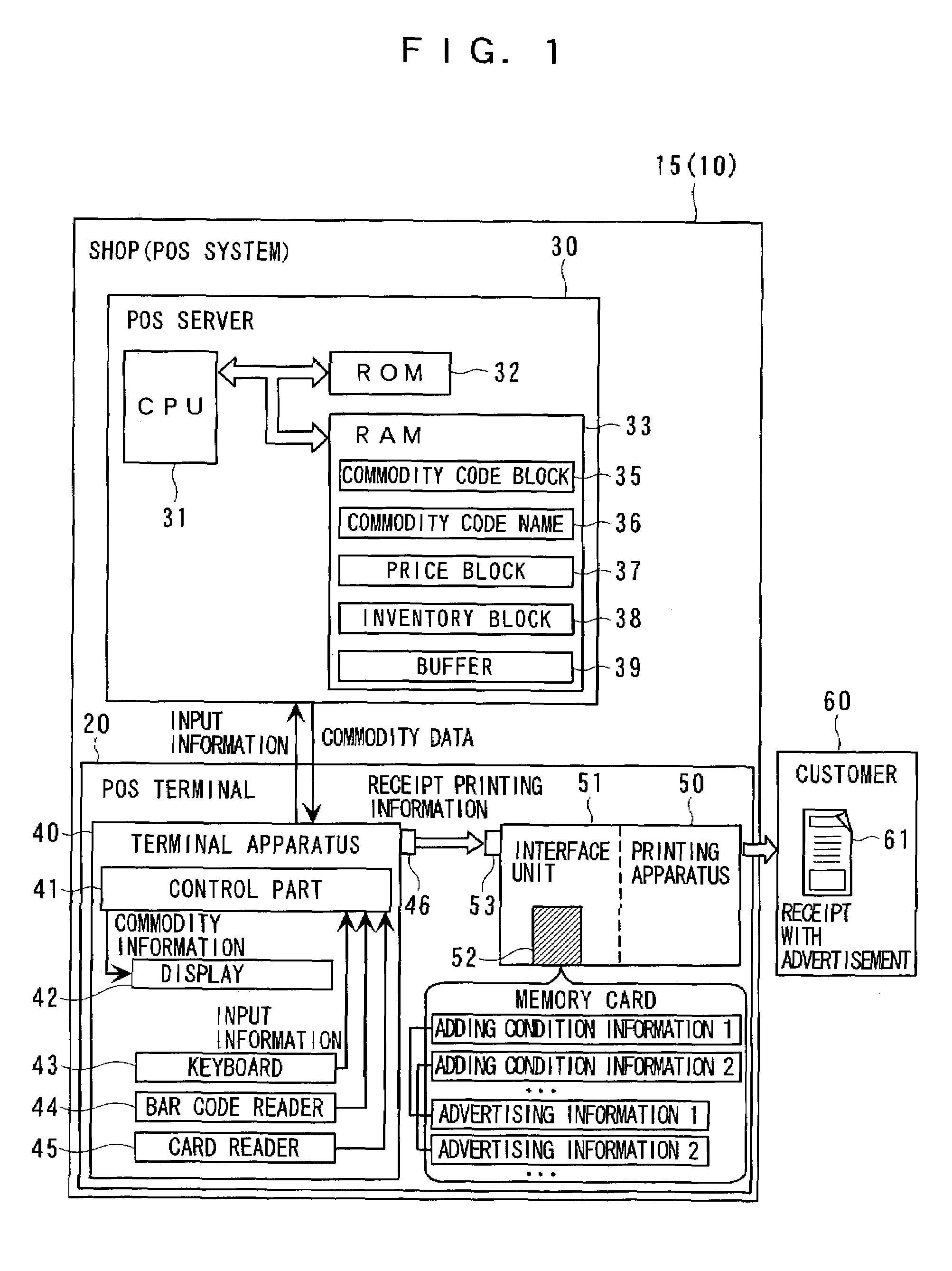 POS system, network system, method of generating printing data for POS system, and method of managing sales and advertisement information in network system