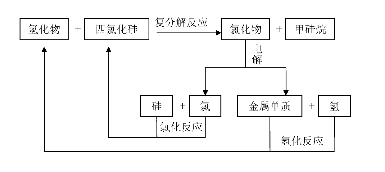 Preparation method of monosilane