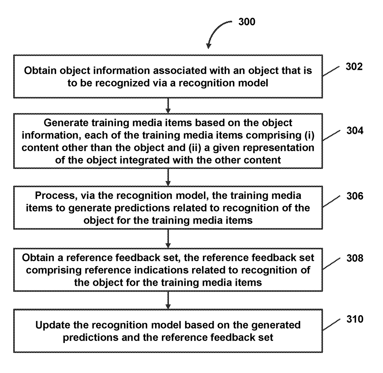 System and method for facilitating logo-recognition training of a recognition model
