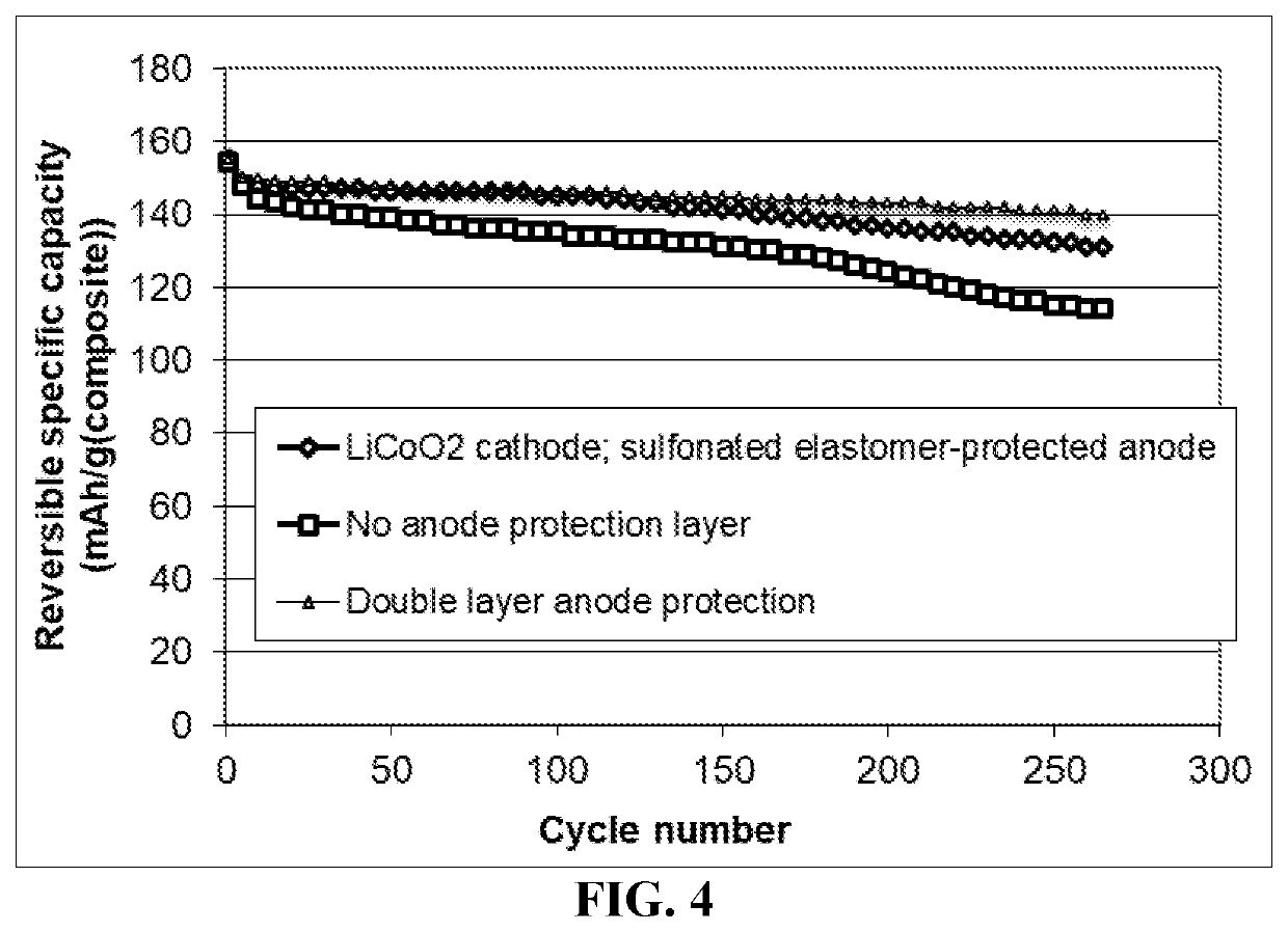 Method of improving anode stability in a lithium metal secondary battery