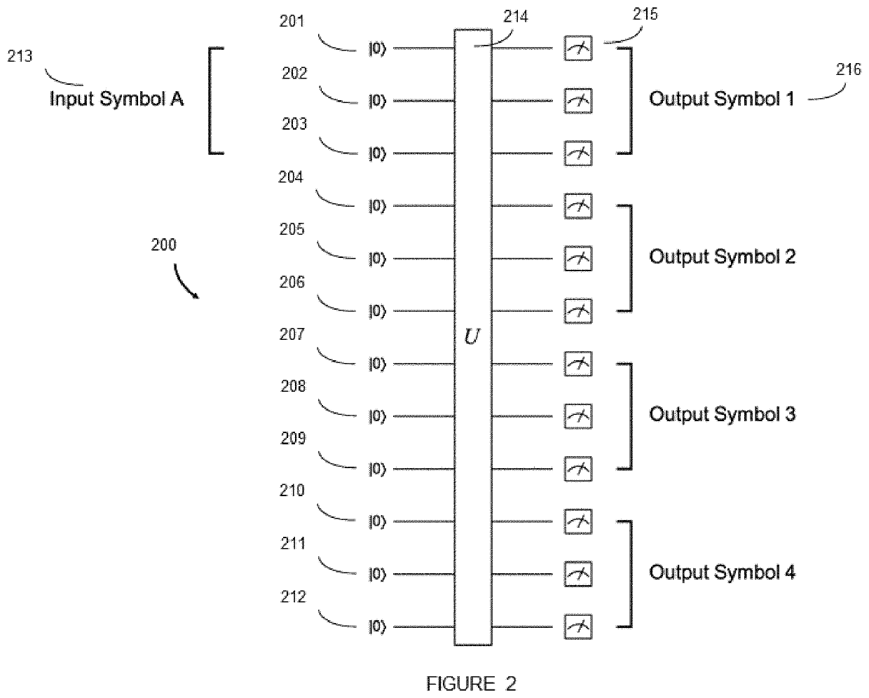 Systems, devices, and methods for generating symbol sequences and families of symbol sequences