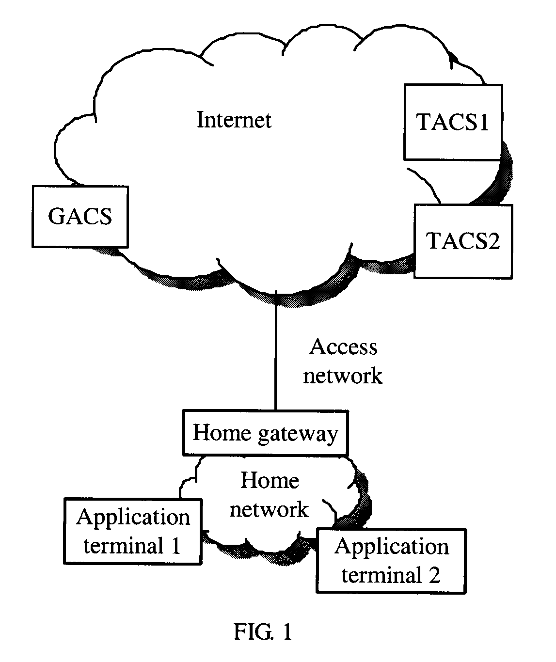 System, apparatus, and method for automatically configuring application terminals in home network