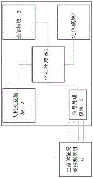 A wrist vital sign monitoring device and monitoring method thereof