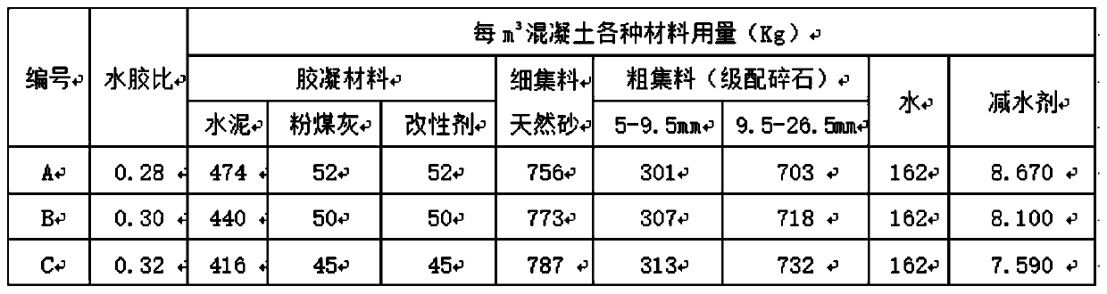 Self-compacting mass concrete