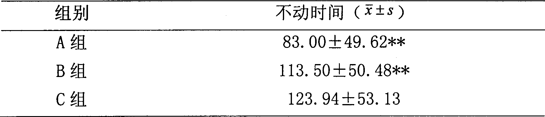 Chinese medicine preparation for resisting depression and stress-induced mental disorder, and preparation method thereof