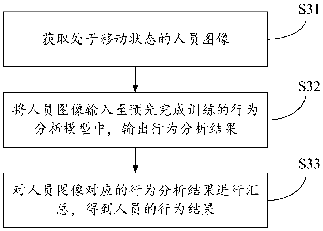 Warehouse material anti-theft alarm method and device and electronic equipment