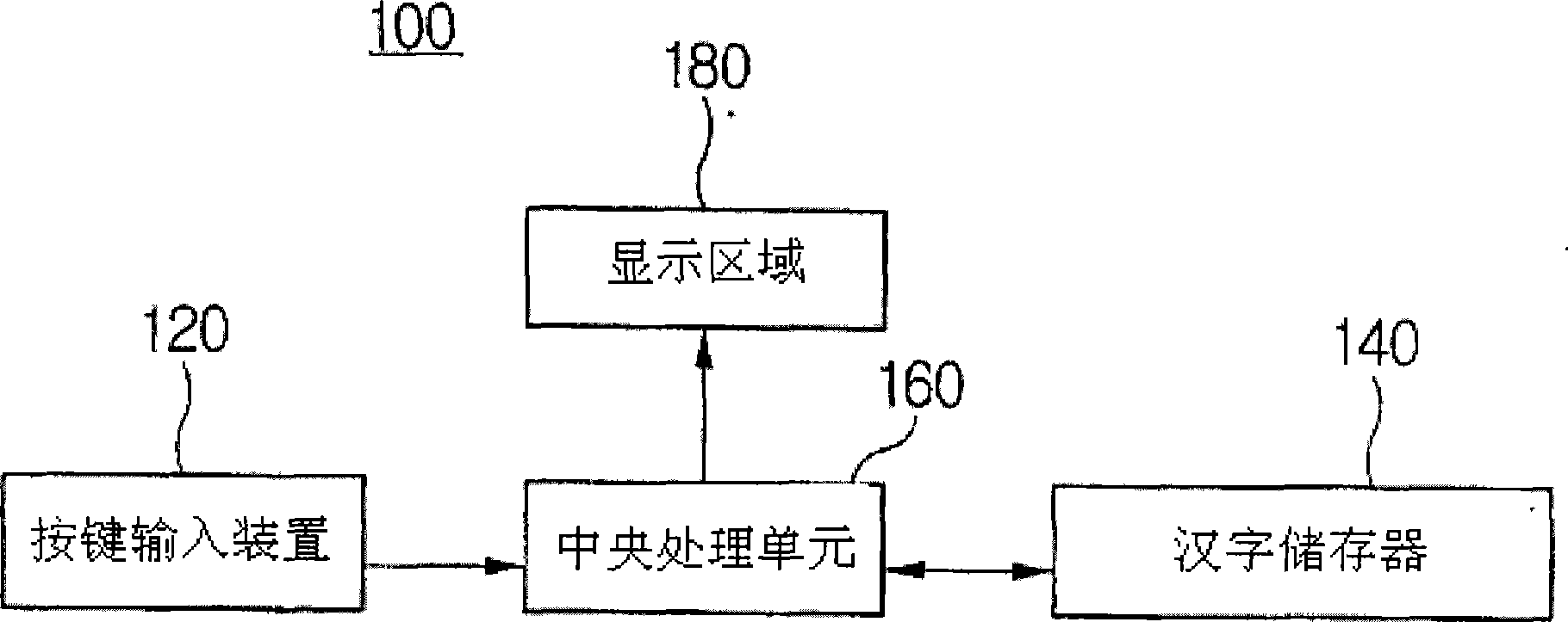 Method of inputting Chinese language using mobile terminal