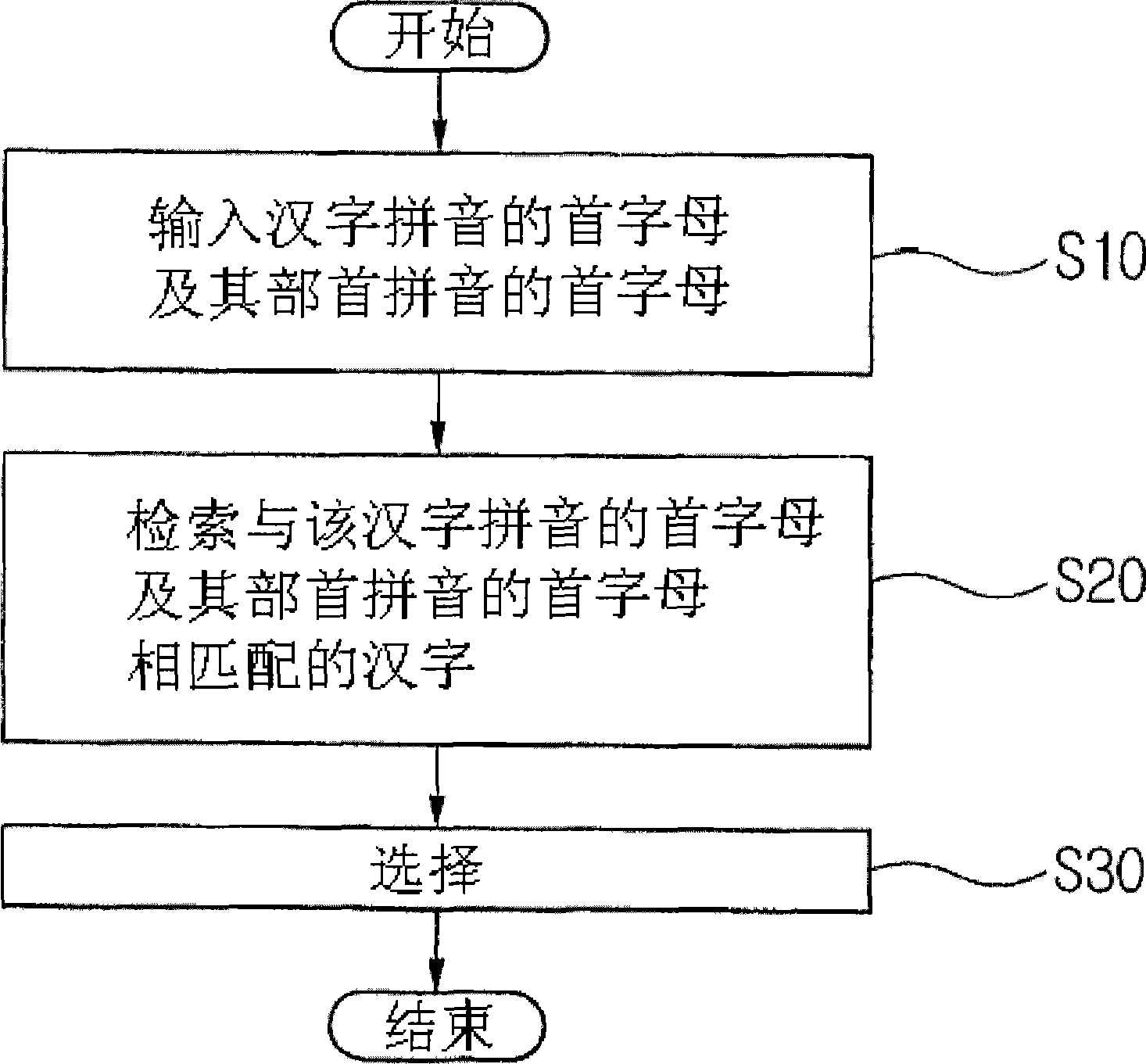 Method of inputting Chinese language using mobile terminal