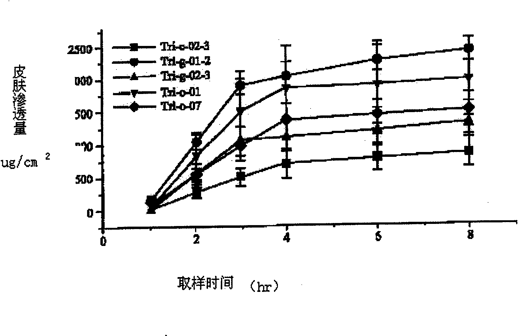 Purpose of a medicine composition in preparing medicament for enhancing effect of radiation therapy and chemotherapy