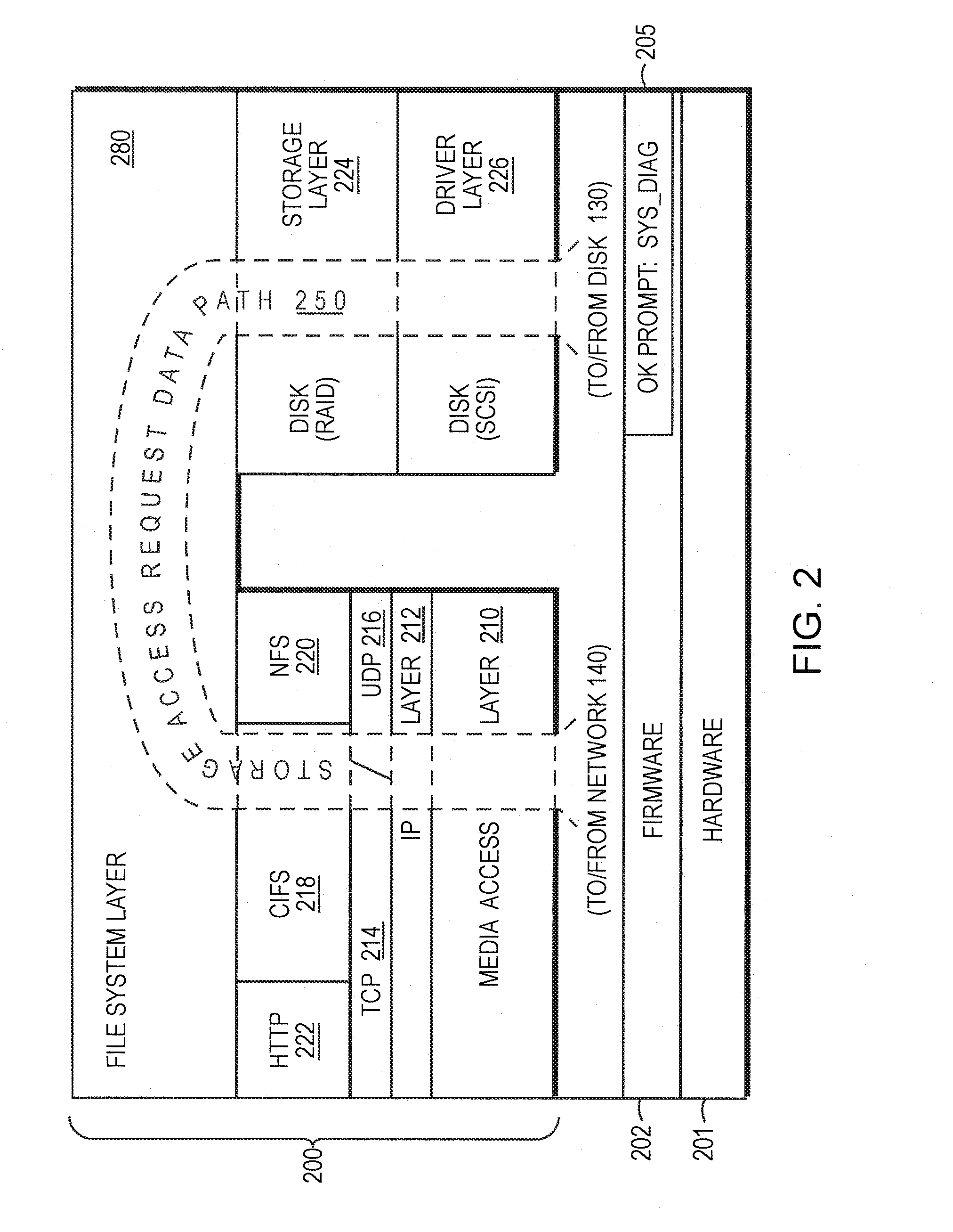 System and method for diagnostics execution and data capture in a storage system using nonvolatile memory
