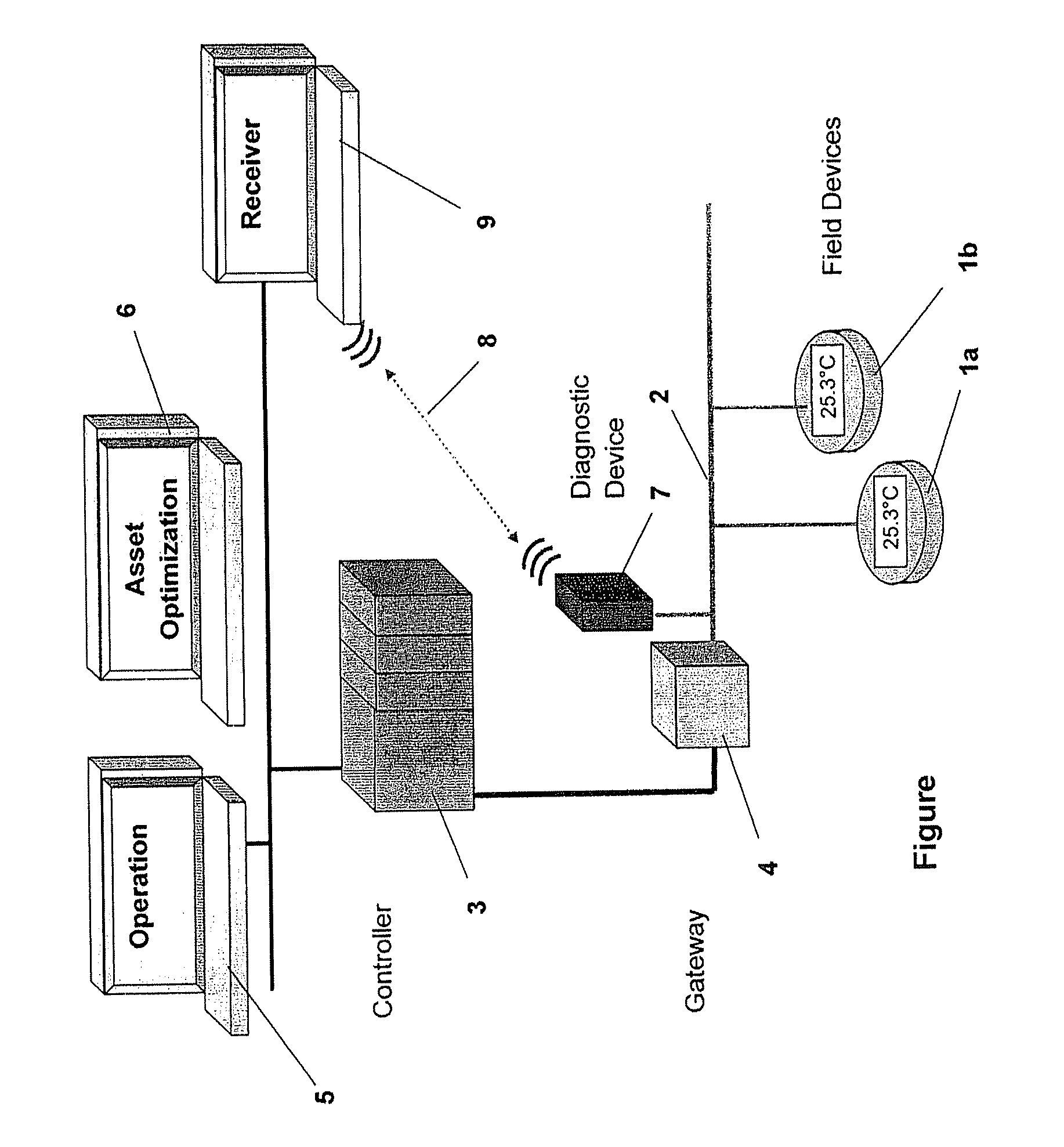 System and method for monitoring the data traffic on a fieldbus