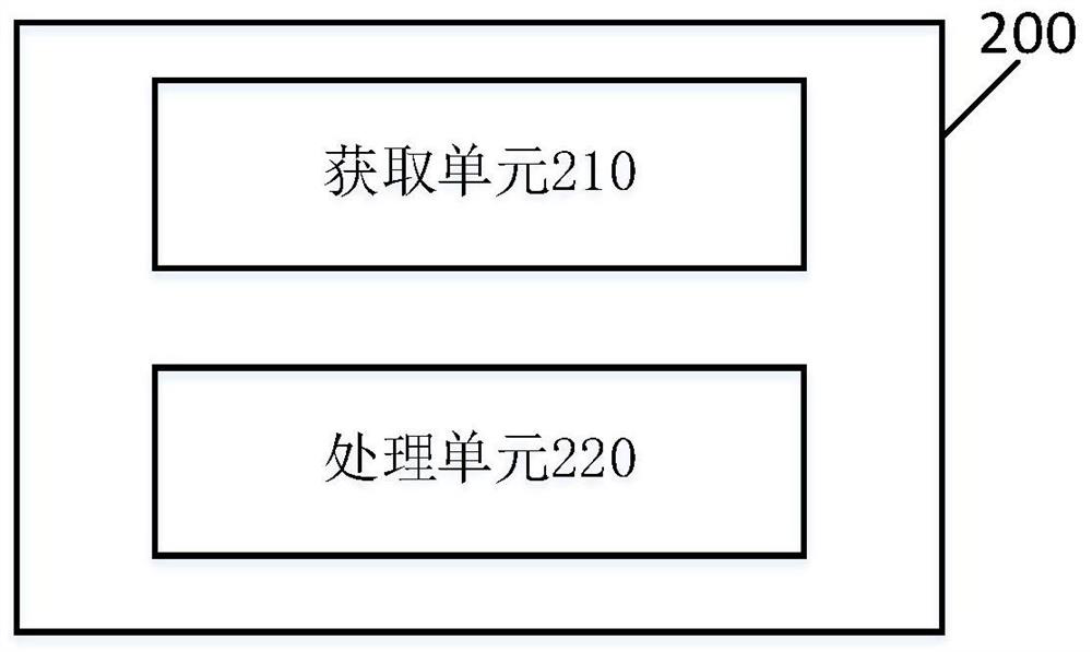 Robot control method, control device and robot