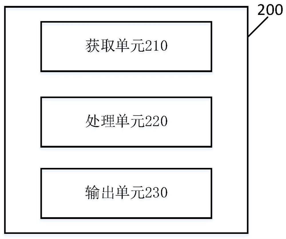 Robot control method, control device and robot