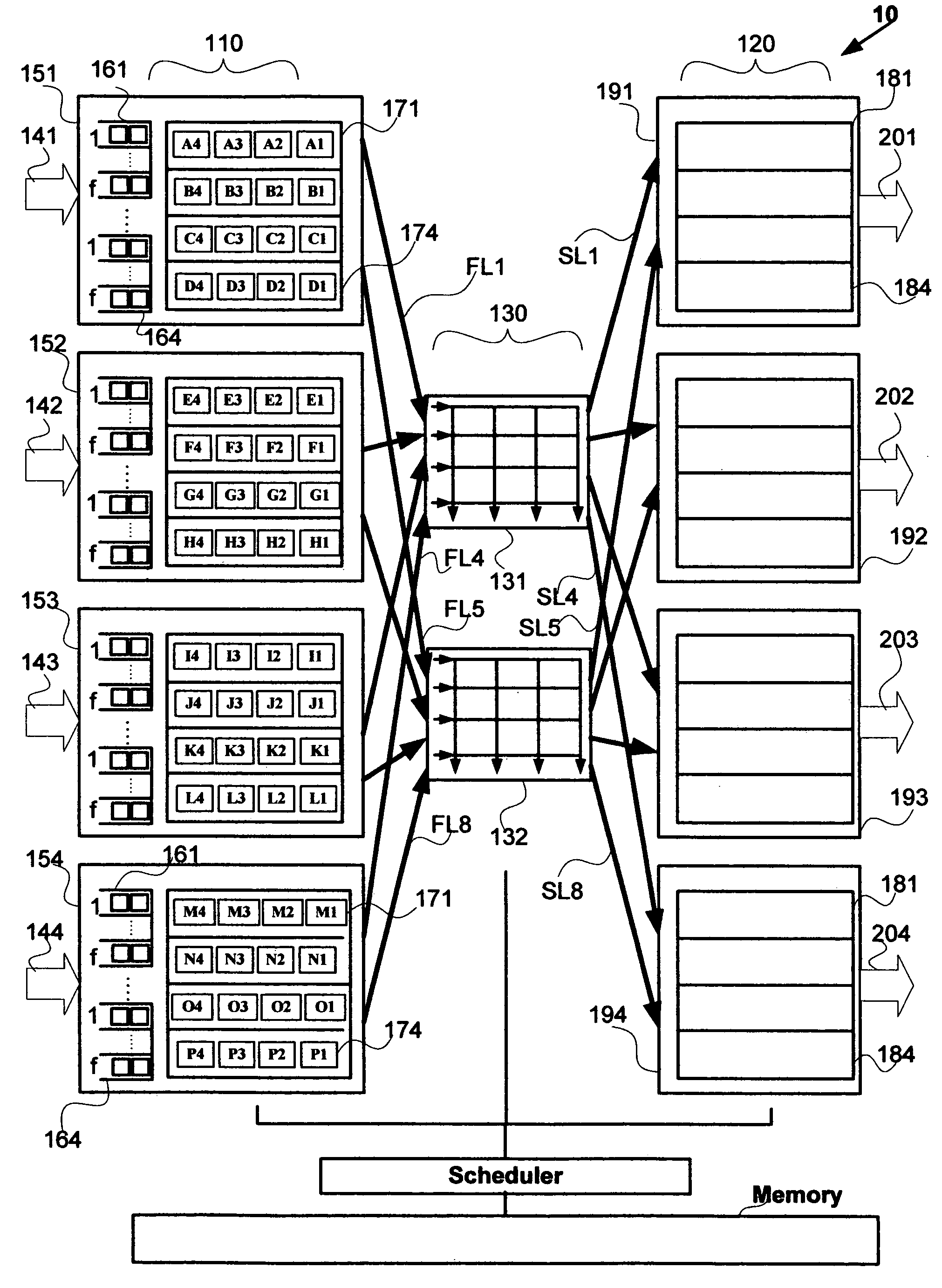 Nonblocking and deterministic unicast packet scheduling