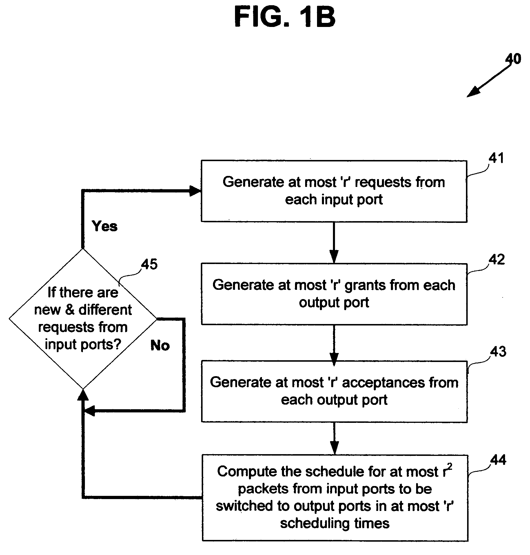 Nonblocking and deterministic unicast packet scheduling