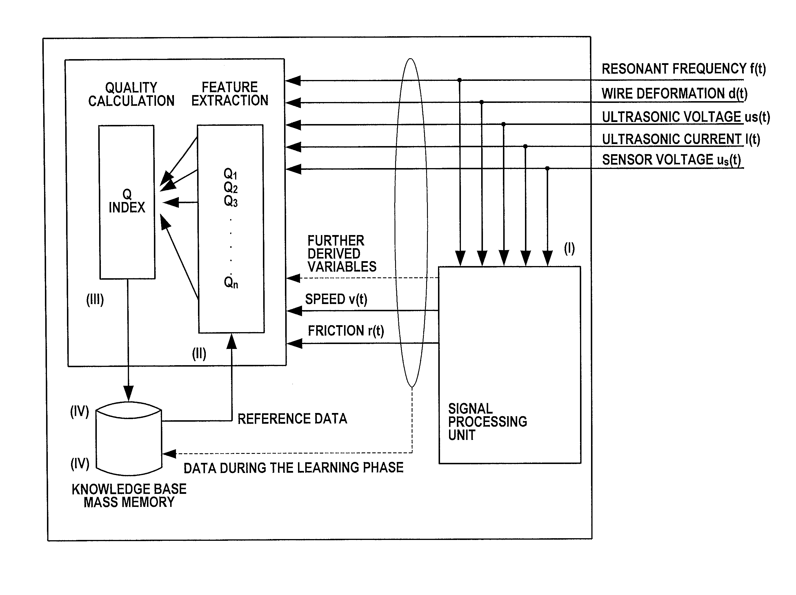 Method And Apparatus For Ultrasonic Bonding