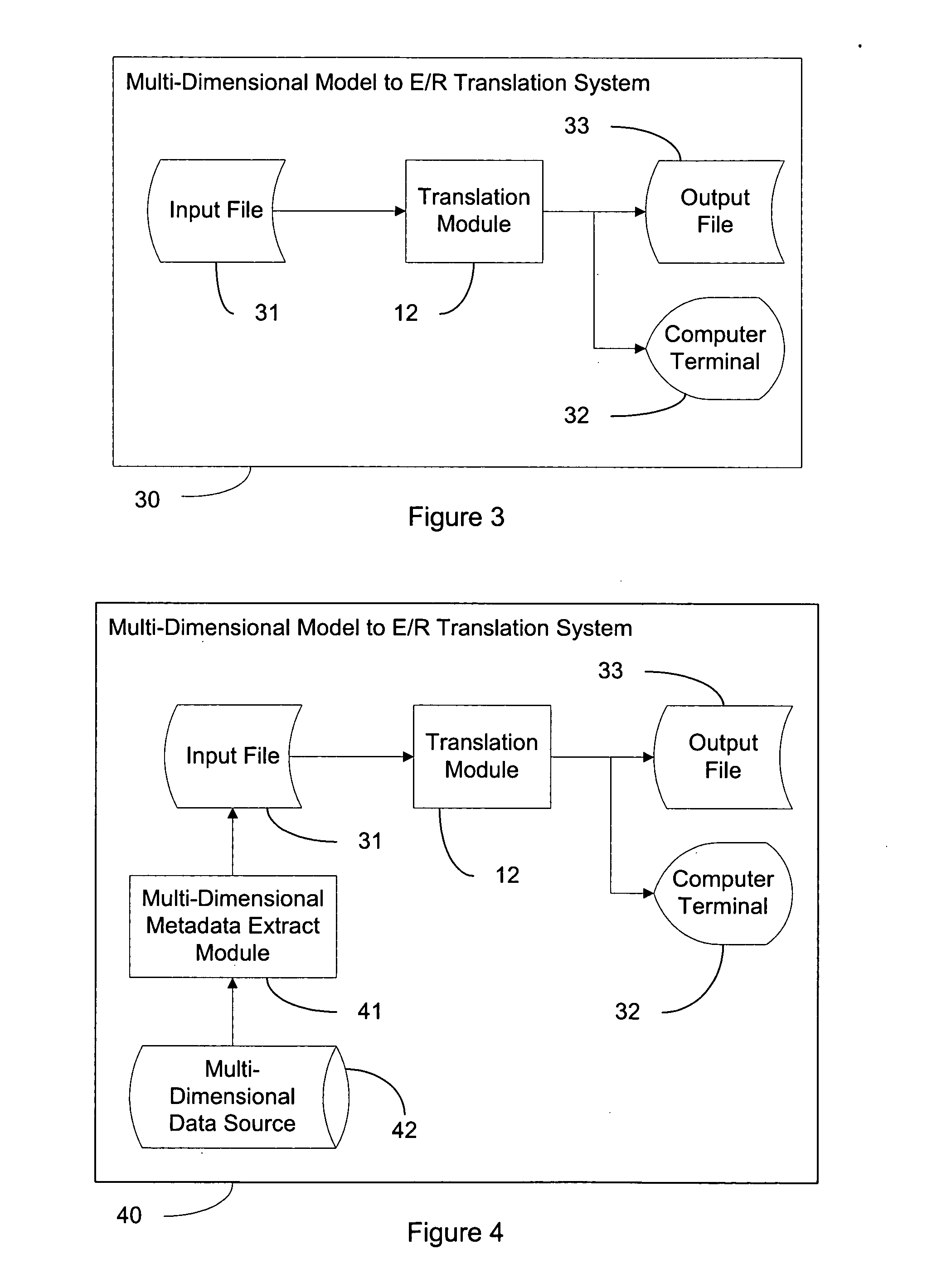 System and method of modelling of a multi-dimensional data source in an entity-relationship model