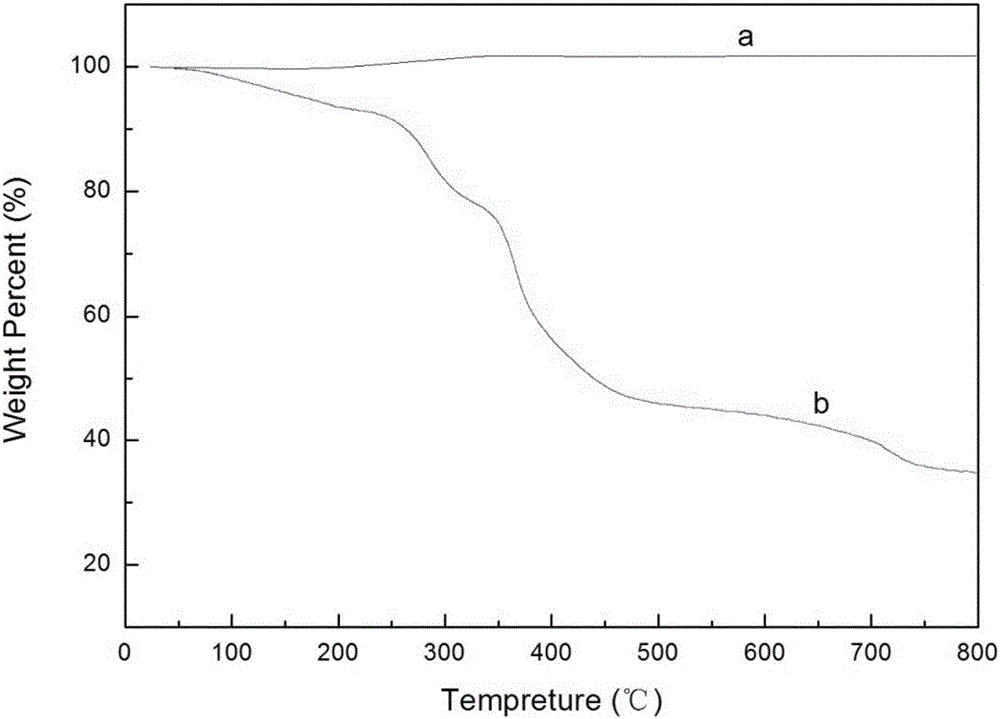 Cationic composite magnetic flocculant and application thereof to wastewater treatment