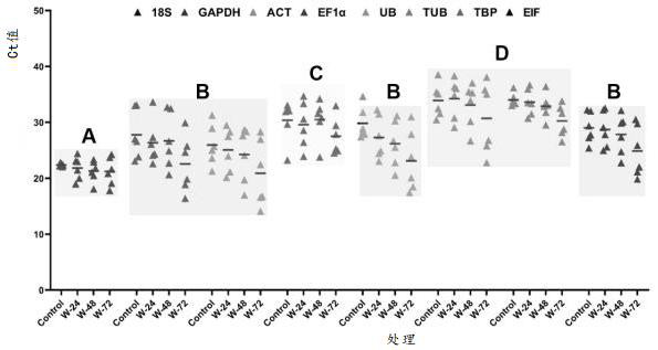 Reference gene of procambarus clarkia in-vivo tissue and primer thereof